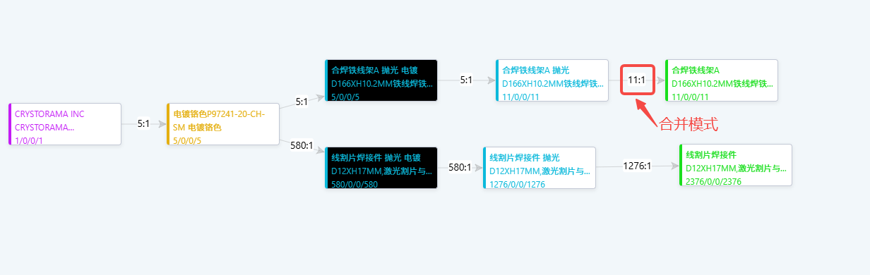 合并模式的label